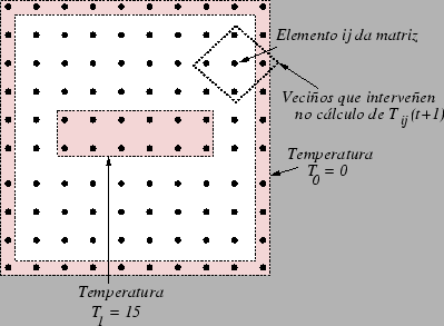 \includegraphics[width=9cm]{temperatura.eps}