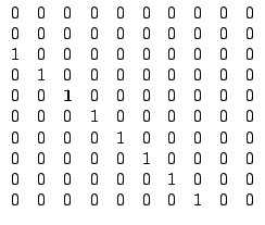 $\displaystyle \begin{array}{cccccccccc}
0 & 0 & 0 & 0 & 0 & 0 & 0 & 0 & 0 & 0\\...
...0 & 0 & 0 & 1 & 0 & 0 & 0\\
0 & 0 & 0 & 0 & 0 & 0 & 0 & 1 & 0 & 0
\end{array}$